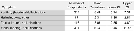 Table S21.