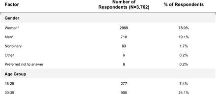 Table 3.