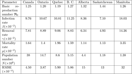 Table 3: