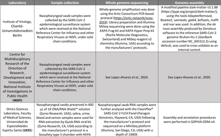 Table S1.