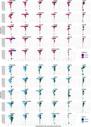 Figure S6: