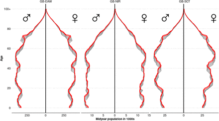 Figure S1: