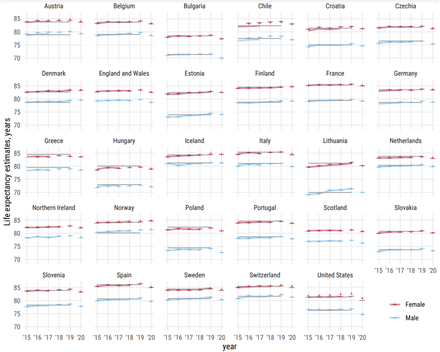 Figure S2: