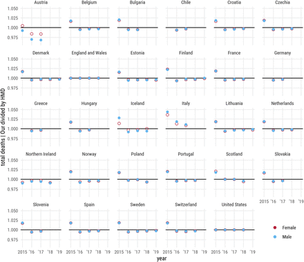 Figure S3: