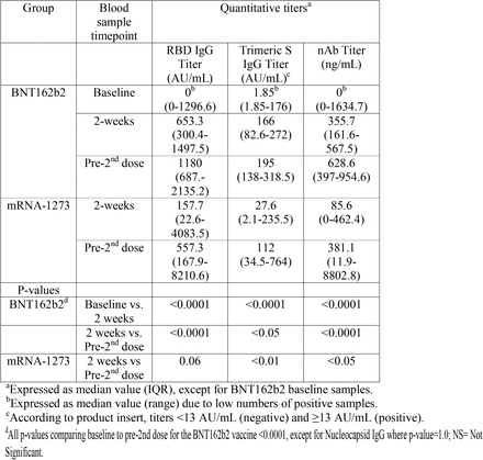 Table 2.