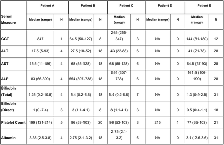 Table 1.