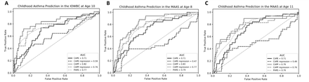 Figure 2: