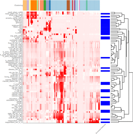 Figure 4.3: