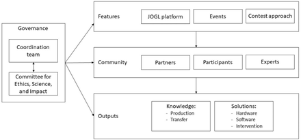 Figure 2: