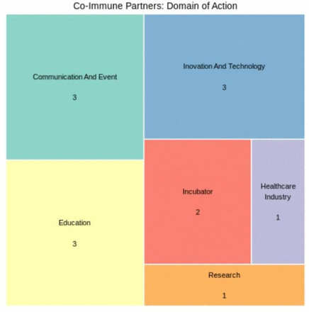 Figure 6: