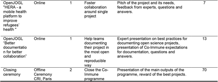 Table 1: