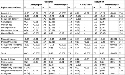 Table 1.