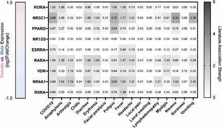 Supplementary Figure 3.