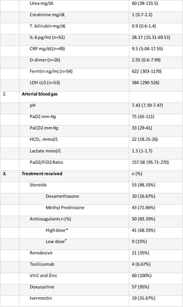 Table 2.