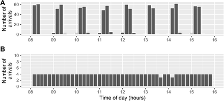 Figure 2: