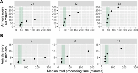 Figure 3: