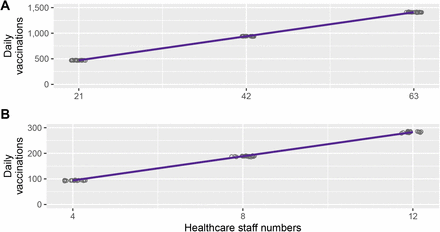 Figure 7: