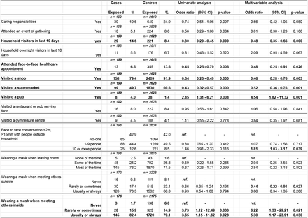 Table 4.