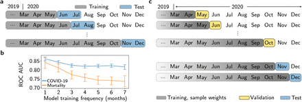 Figure 4: