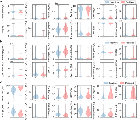 Figure 5: