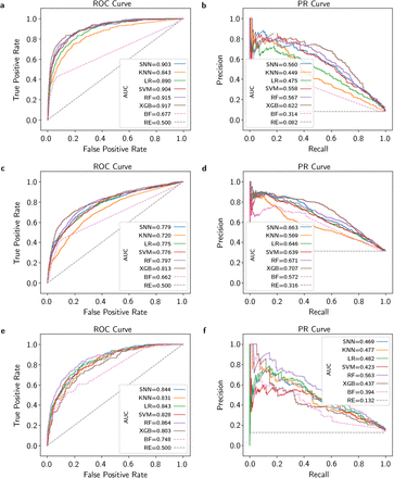 Figure 6: