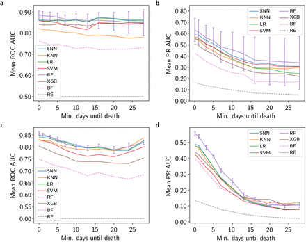 Figure 7: