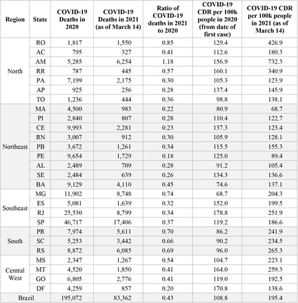 Table S10.