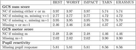 Table 1: