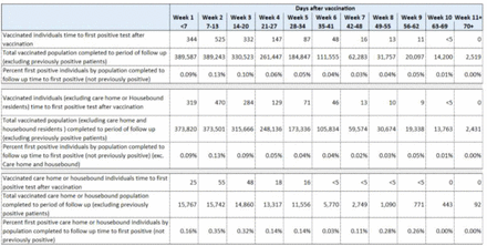 Table 1: