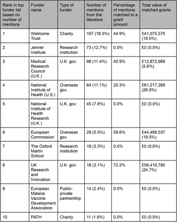 Table 2.