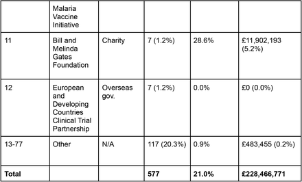 Table 2.