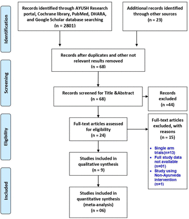 Fig 1.