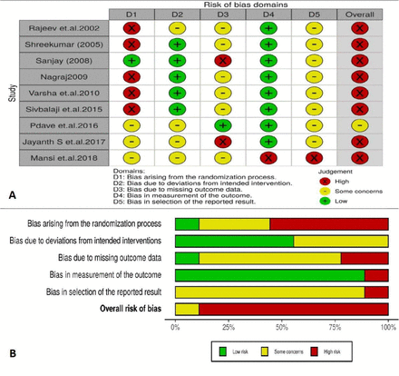 Fig 3.