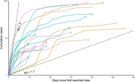 Figure 1: