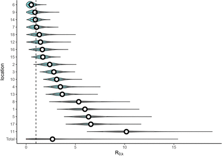 Figure 3: