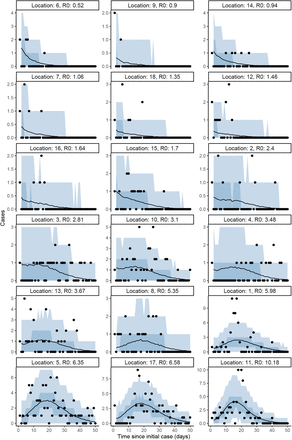 Figure 4: