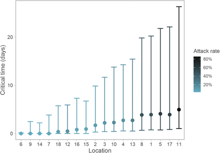 Figure 5: