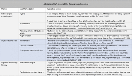 Table 4.