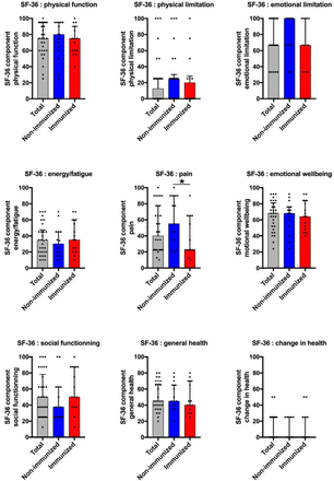 Supplementary figure 3: