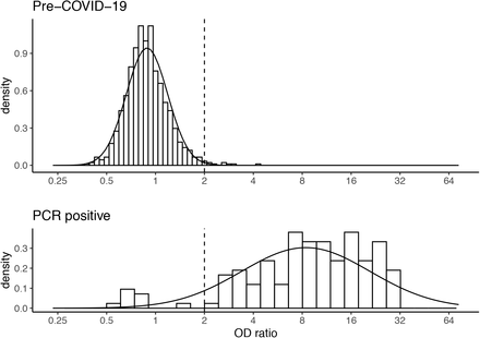 Figure 1: