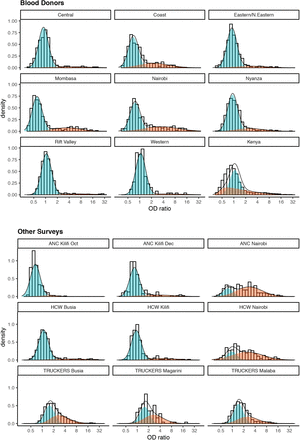 Figure 2: