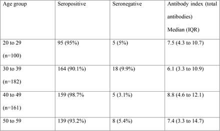 Table 1: