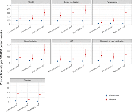 Fig. 4: