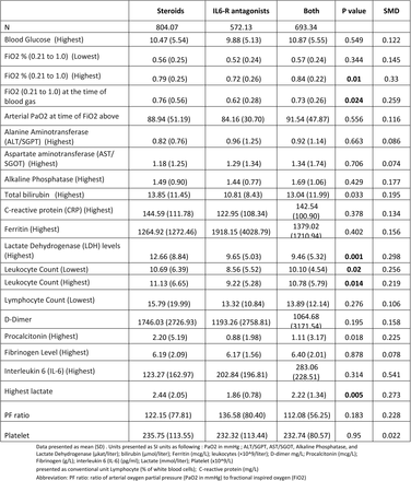 Supplementary Table 10.