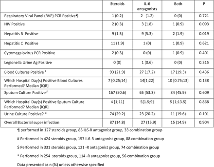 Supplementary table 15: