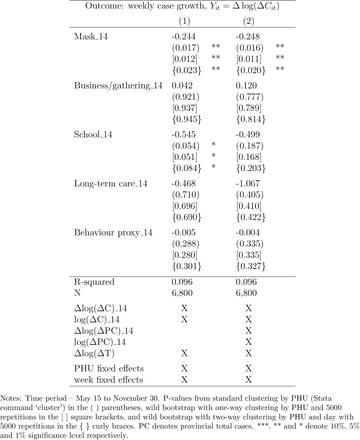 Table B7: