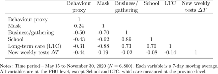 Table B3: