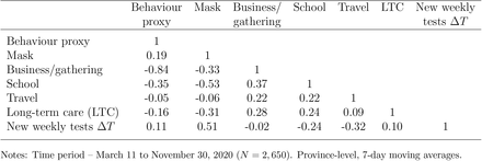 Table B4: