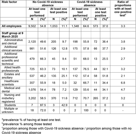 Table 5.