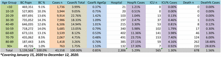 Table 4.